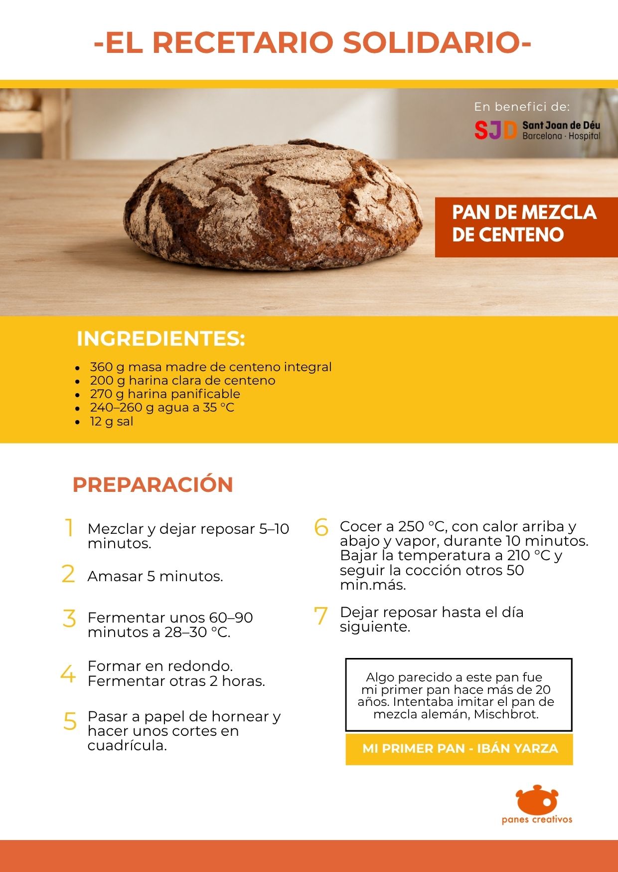 Recetario solidario de Daniel Jordà y amigos